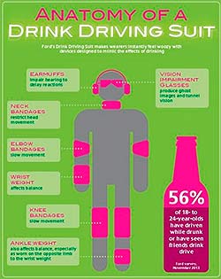  Ford Drink Driving Suit     